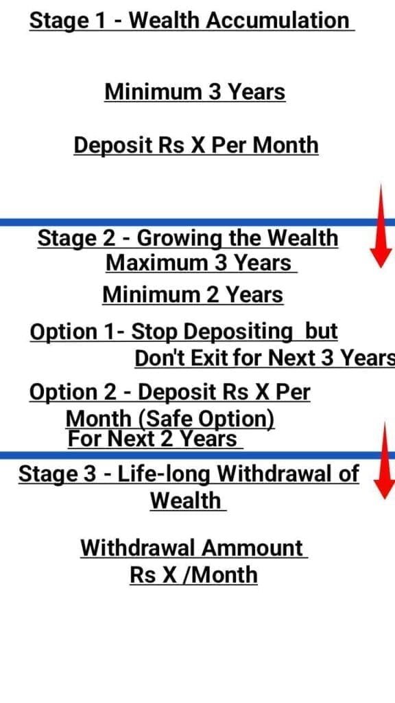 How to make Passive Income by Mutual Funds 2 MdRaji 20250707 163127