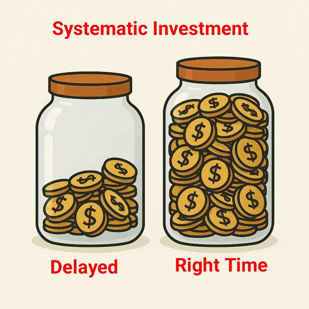 SIP Delay Calculator