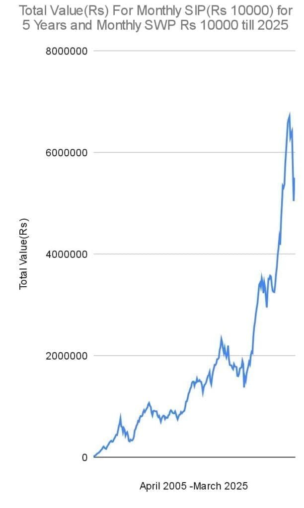 How to make Passive Income by Mutual Funds 4 Screenshot 20250707 161716